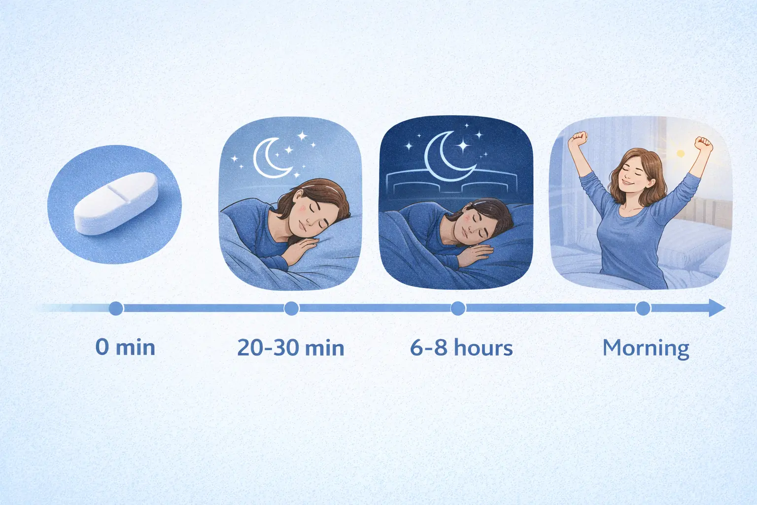 Zopiclone 7.5 mg sleep experience