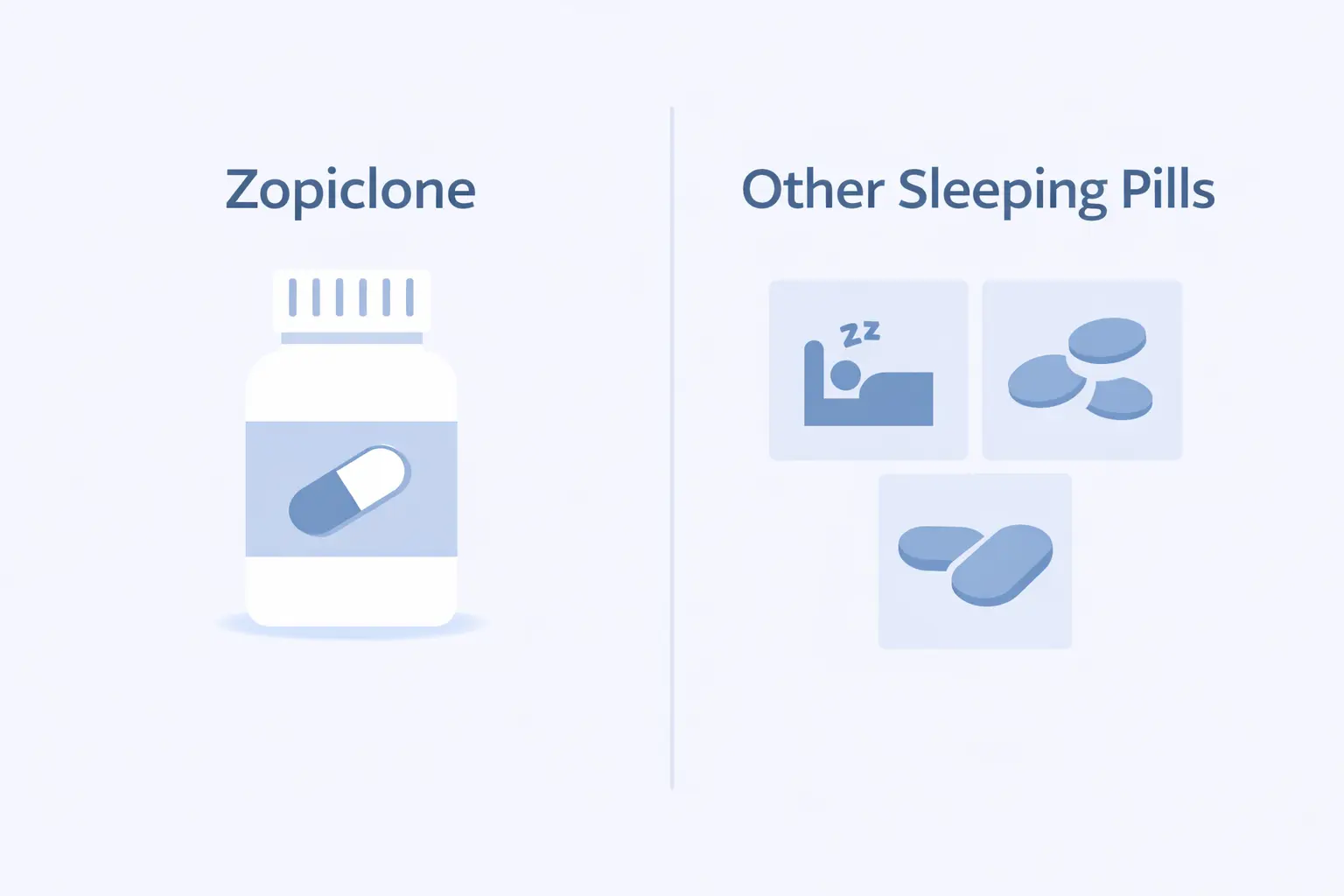 Zopiclone comparison with other sleep medicines